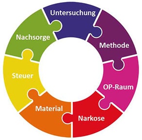 Fettabsaugung Karlsruhe Preise